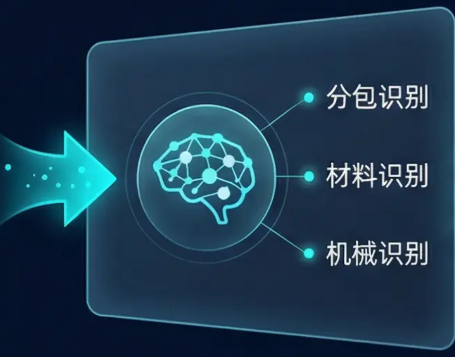 AI智能分析示意图